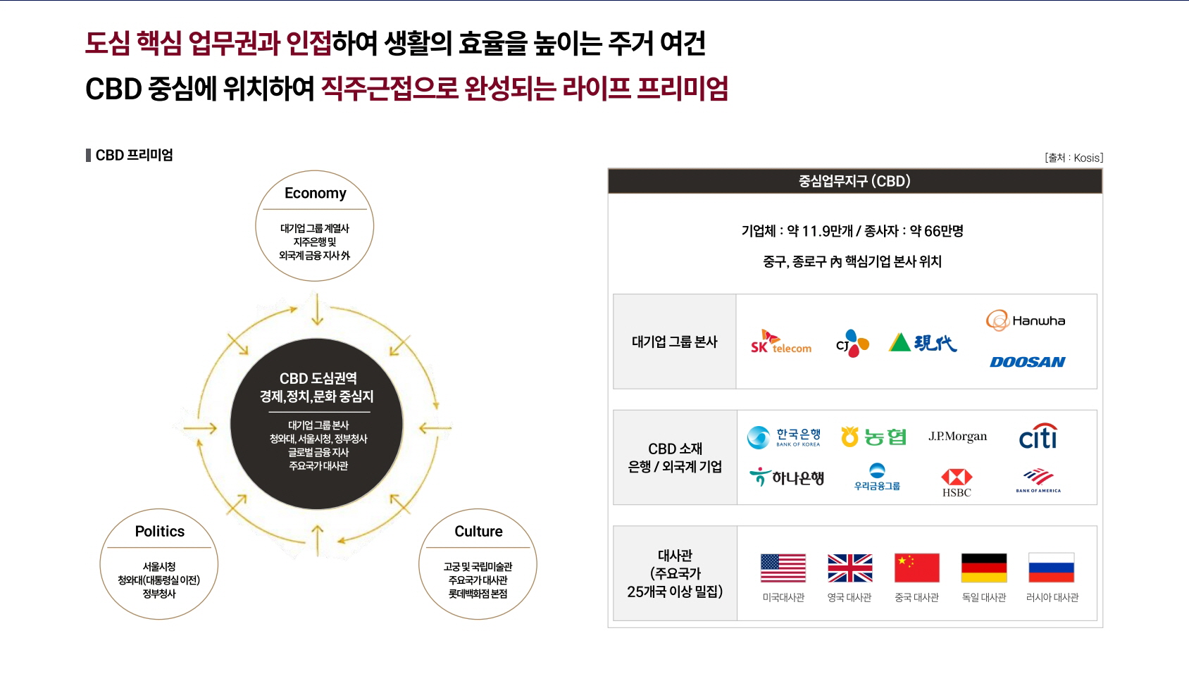 정동 롯데캐슬 136 프리미엄