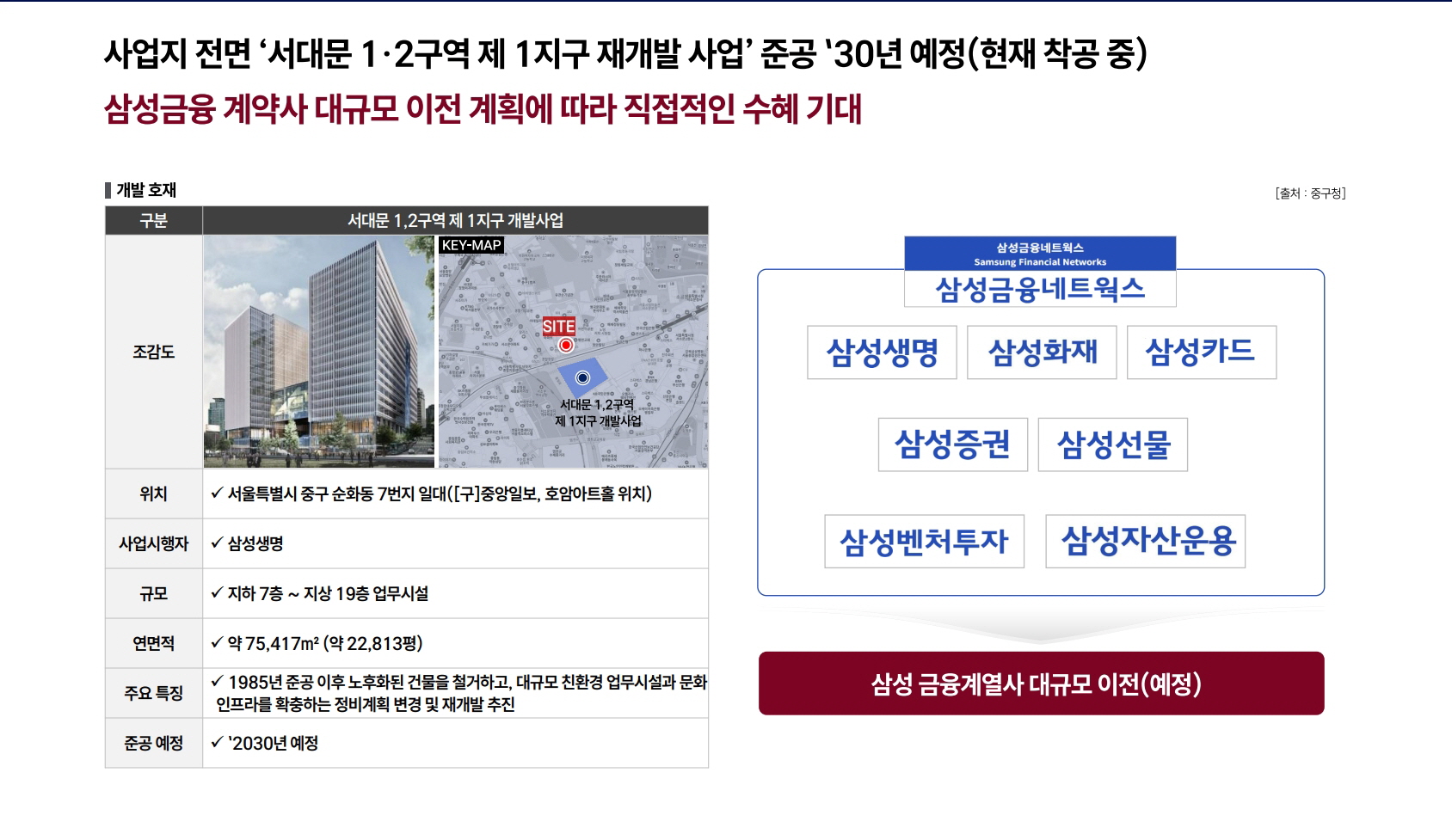 정동 롯데캐슬 136 개발호재
