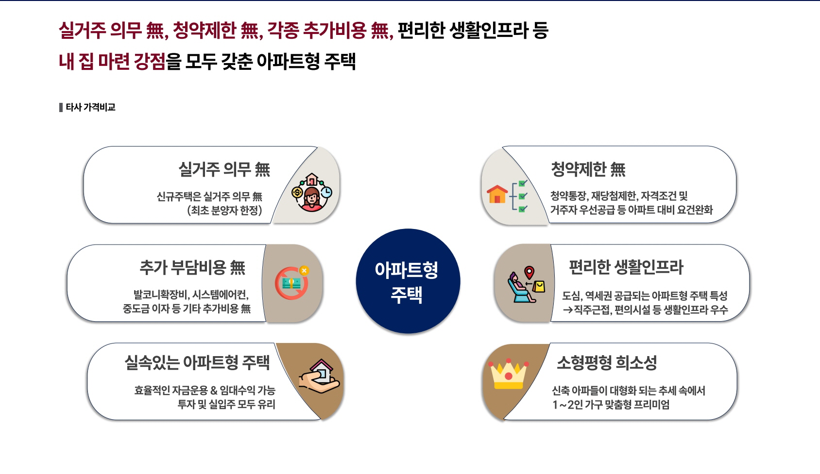 정동 롯데캐슬 136 아파트형주택